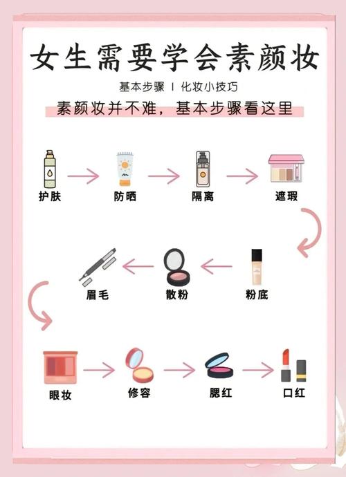 美妆都包括什么