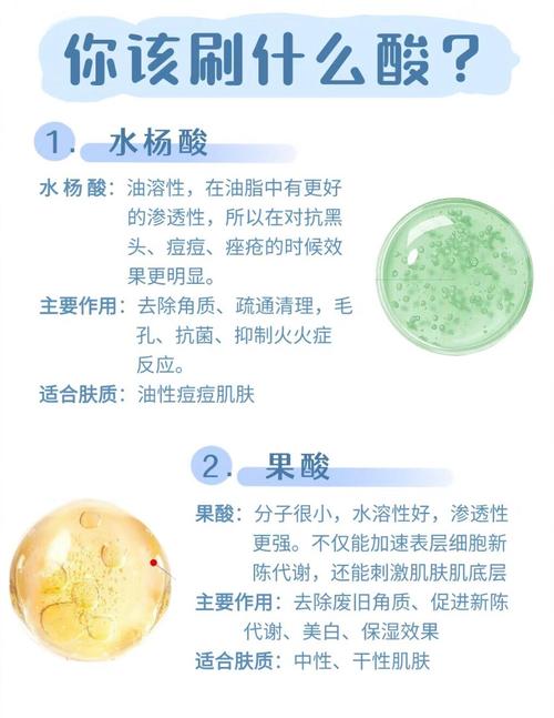 果酸治疗是什么