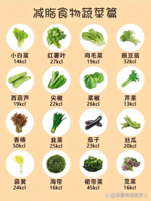 最减肥的蔬菜是什么情况
