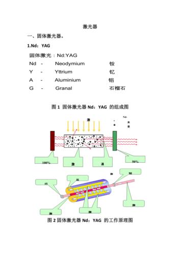 激光什么原理
