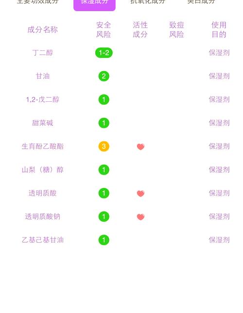 dior水动力洗面奶怎么用