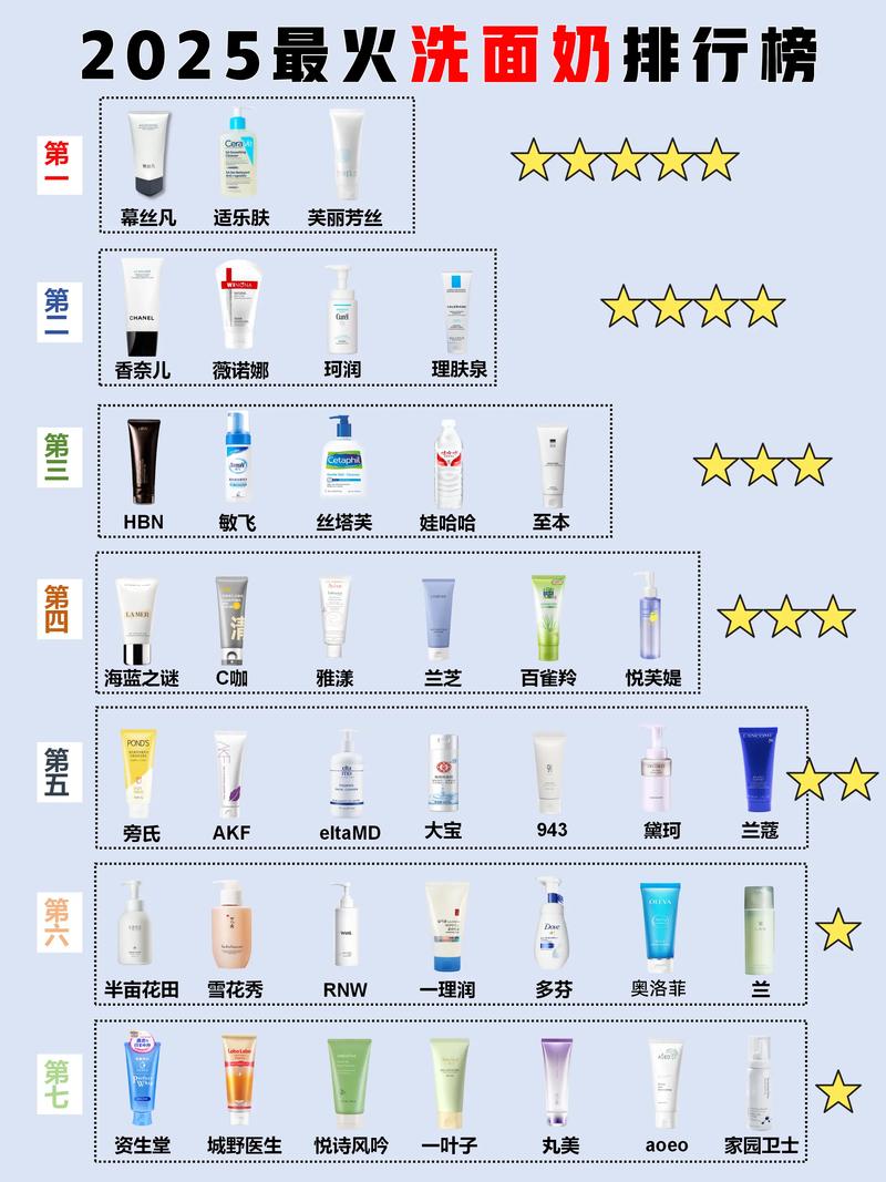 洗面奶的酸碱性怎么看