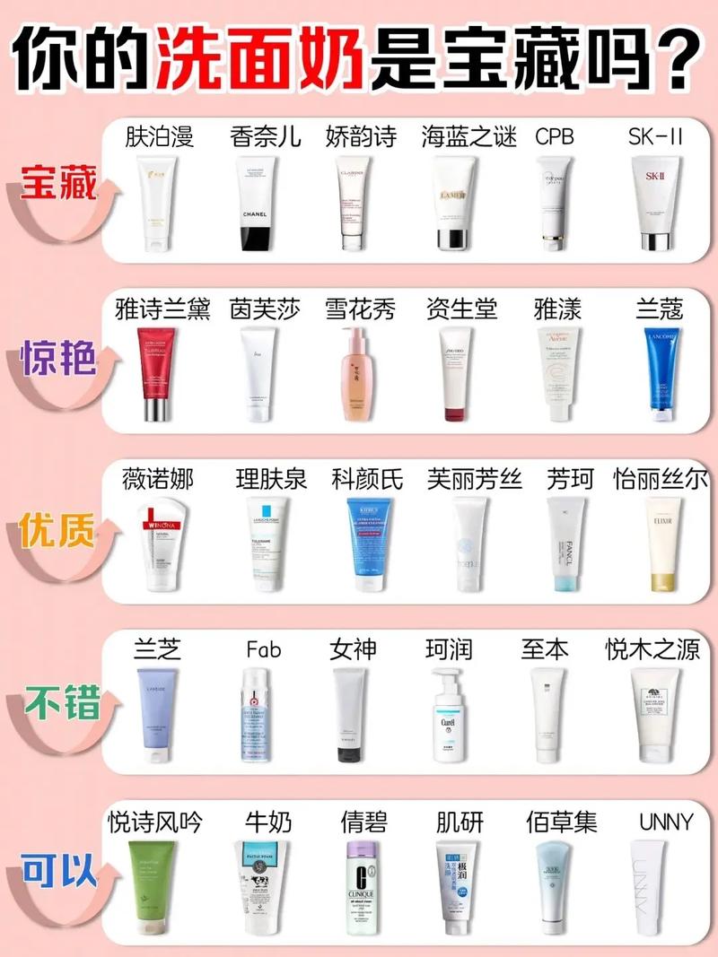 洗面奶的酸碱性怎么看