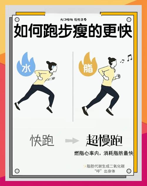 夏天跑步为什么减肥快