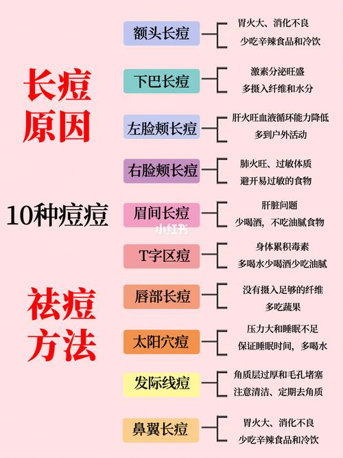 脸上长豆是什么原因