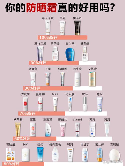 隔离霜有什么用处