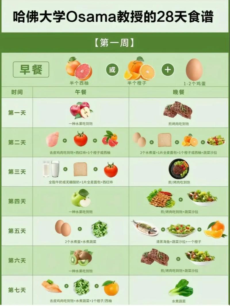 瘦身果与什么搭配减肥