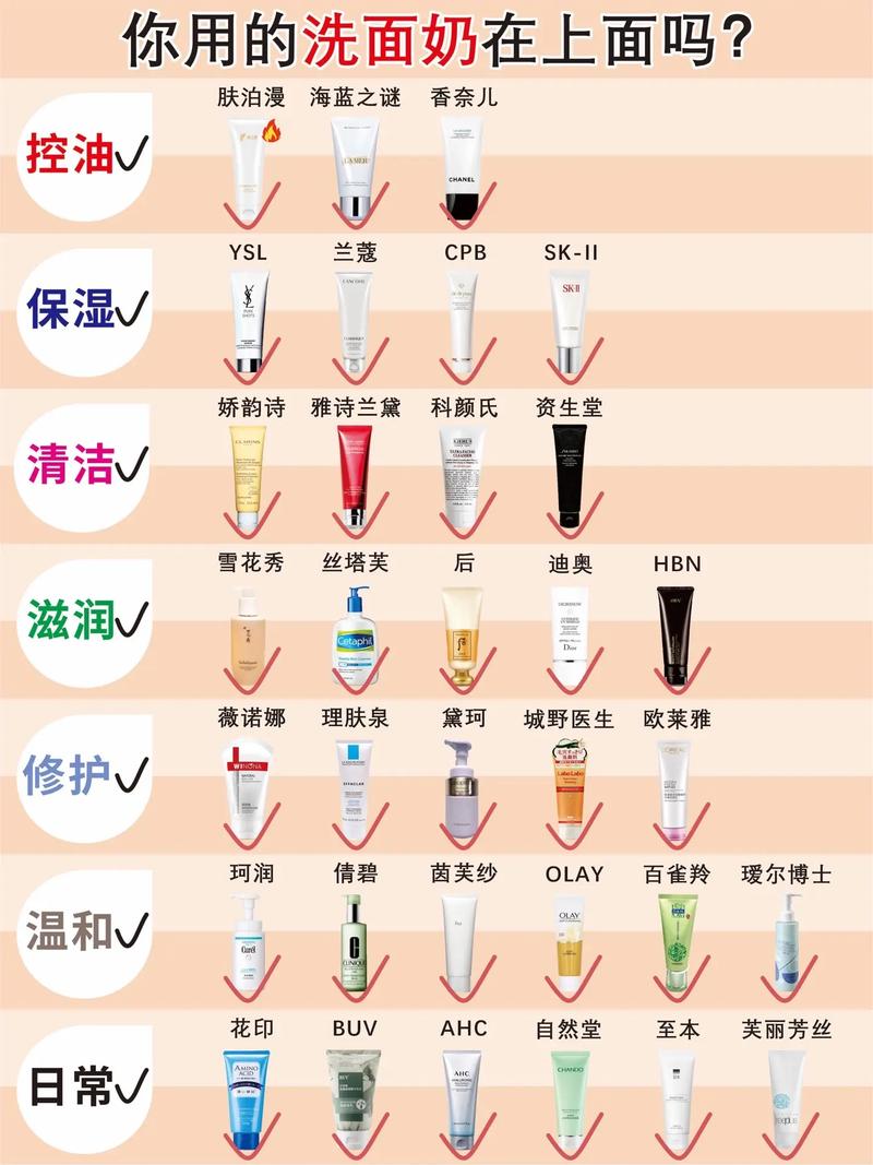 怎么知道自己适合用什么洗面奶