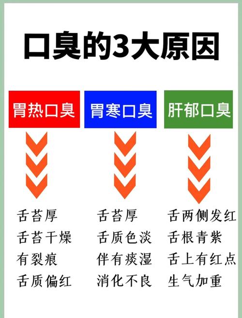 女人口臭什么原因
