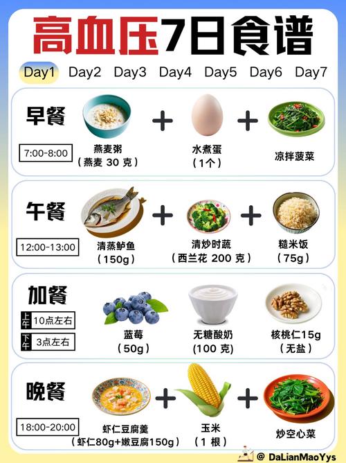 吃什么血压升的快