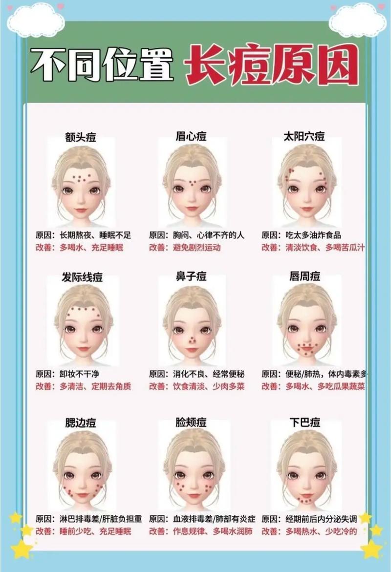 为什么化妆会长痘痘