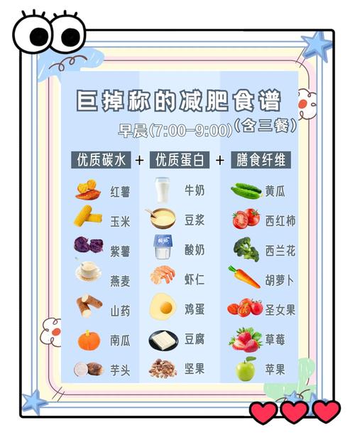 三日减肥餐什么原理