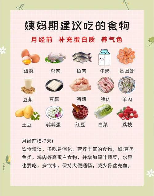 经期吃什么喝什么减肥吗