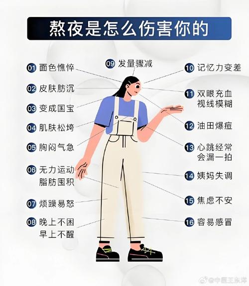 熬夜为什么会发胖