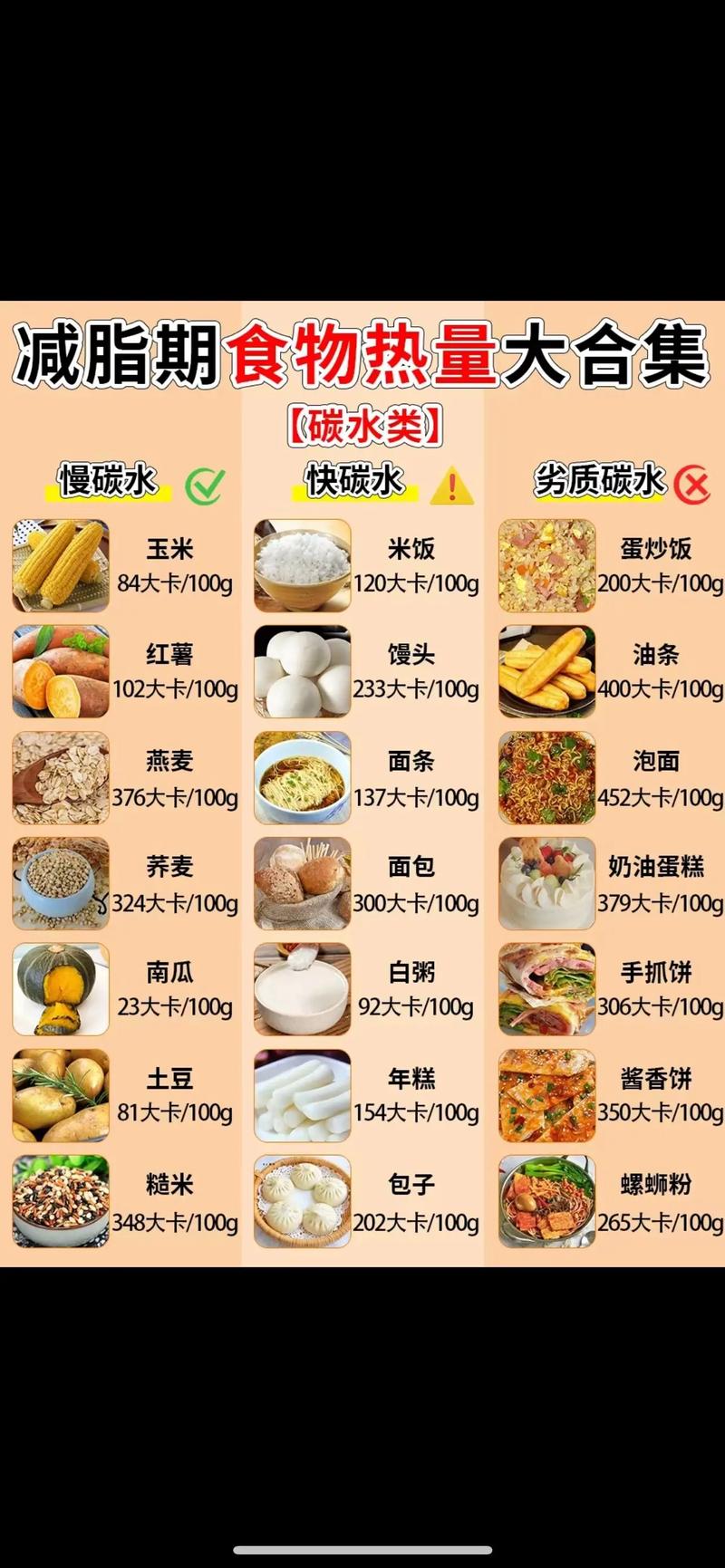 减肥期间吃什么耐饿