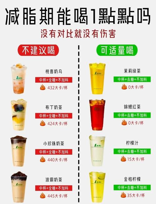 减肥喝点什么好