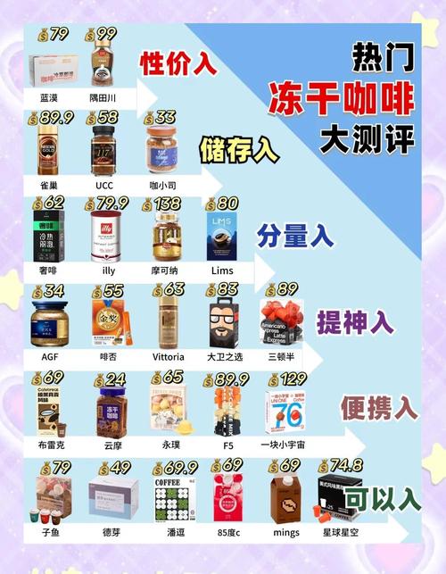 减肥的时候咖啡配什么名字