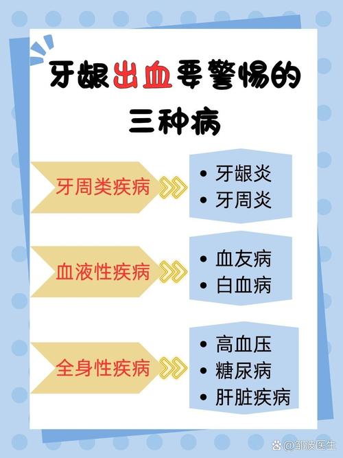 什么病会牙龈出血