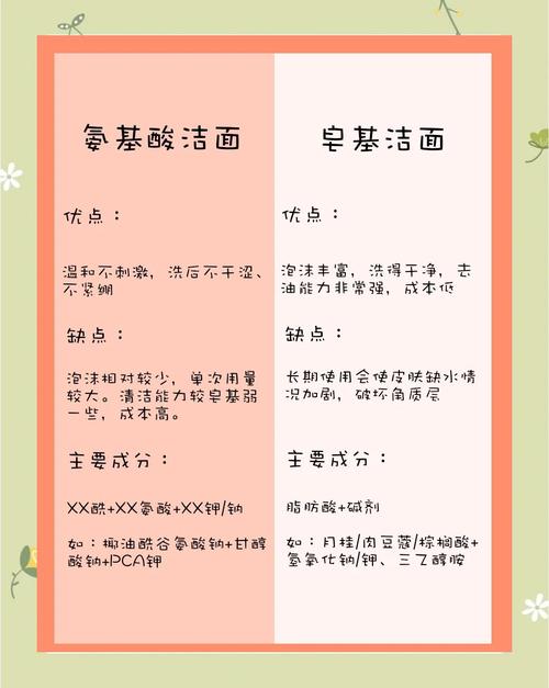 澳赞洗面奶怎么样