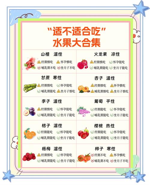 经期前吃什么水果减肥