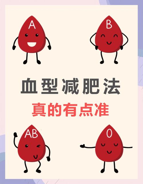 a型血的人吃什么减肥