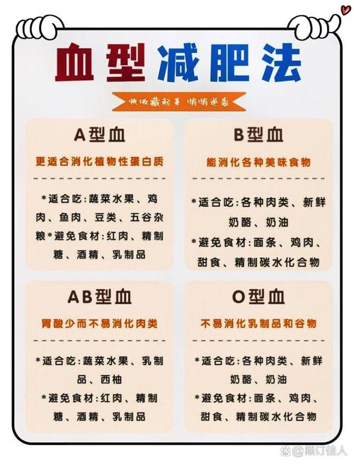 a型血的人吃什么减肥