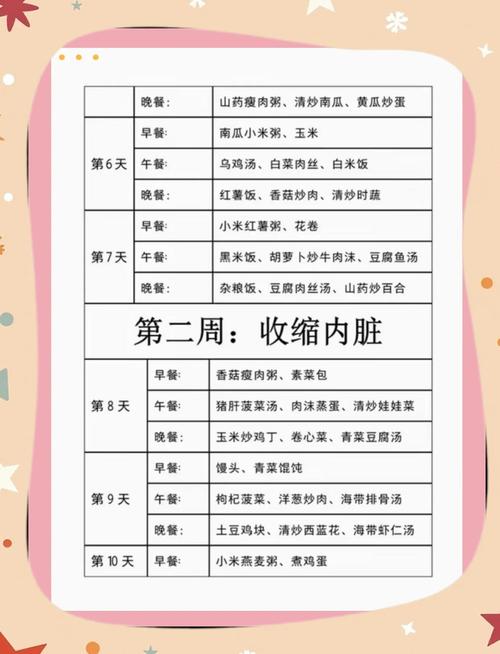 做月子吃什么可以减肥