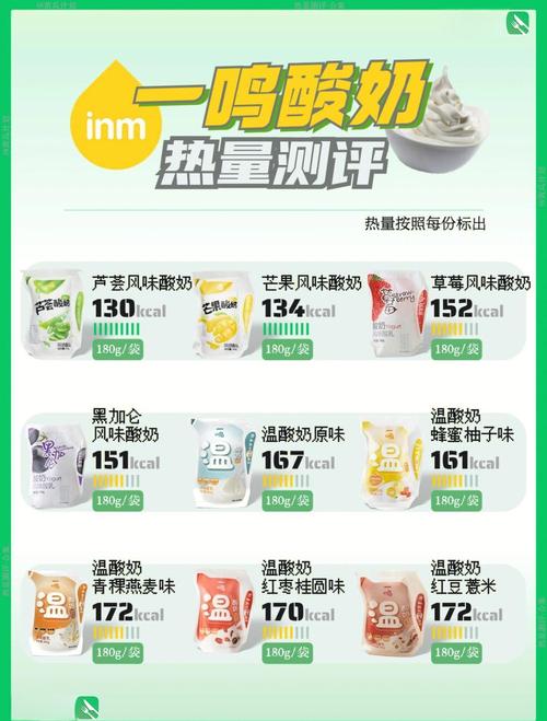 酸奶热量高为什么减肥