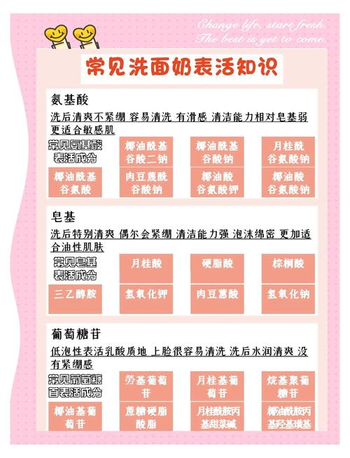 祛痘控油洗面奶怎么选择
