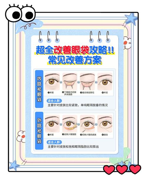 眼袋有什么办法消除