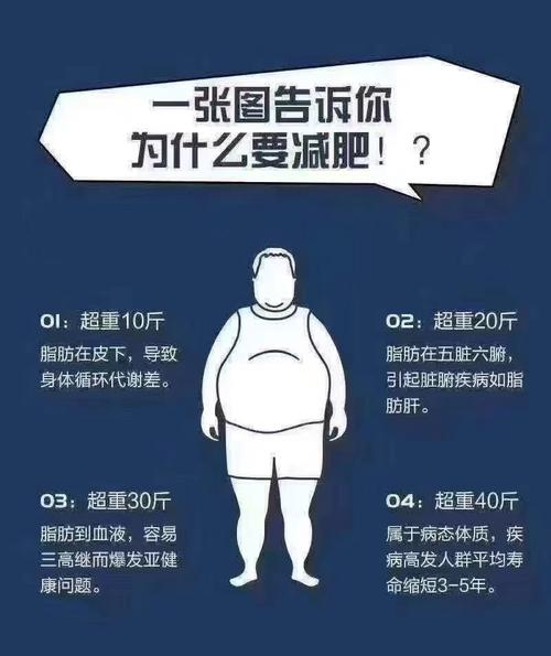 男人为什么突然要减肥
