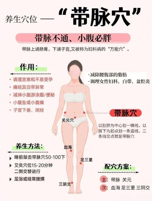 腰腹减肥灸什么学位