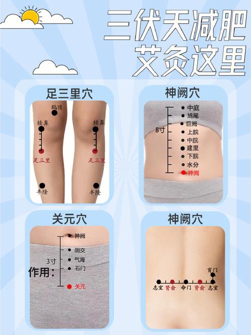 艾灸减肥原理是什么