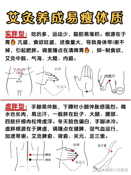艾灸减肥原理是什么