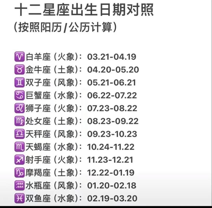 什么星座和白羊座最配