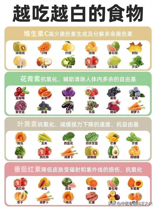 吃什么东西对皮肤好