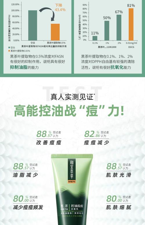 相宜本草抗痘洗面奶怎么样