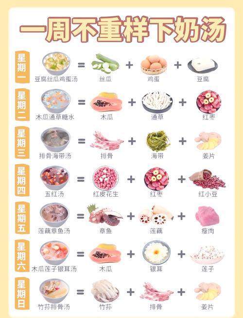 产妇吃什么催乳多而快速减肥