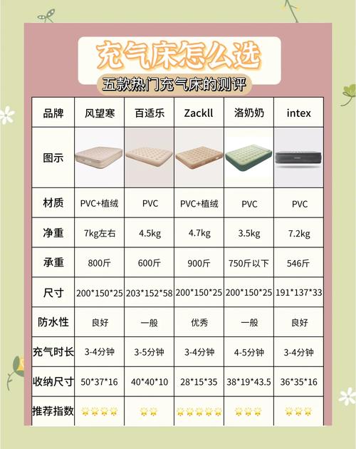 气垫床什么牌子好