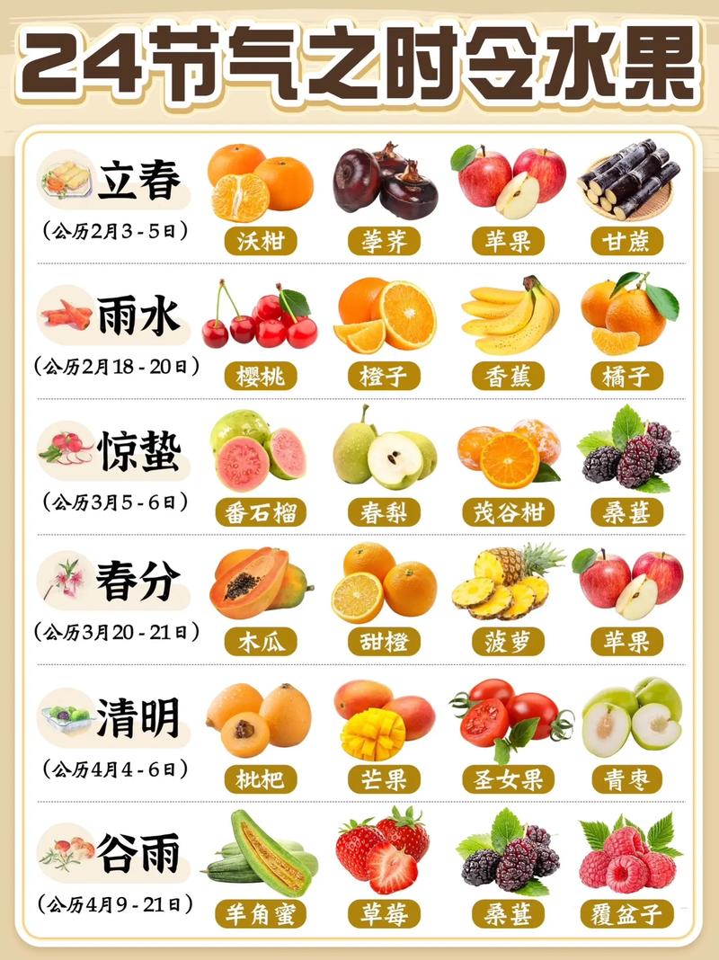 春季适合吃什么水果