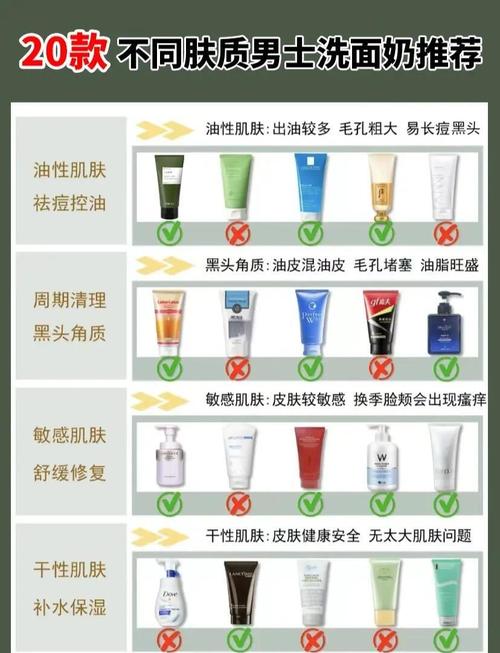 洗面奶洁面乳怎么用法