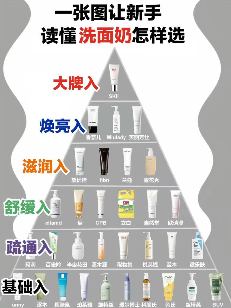 洗面奶洁面乳怎么用法