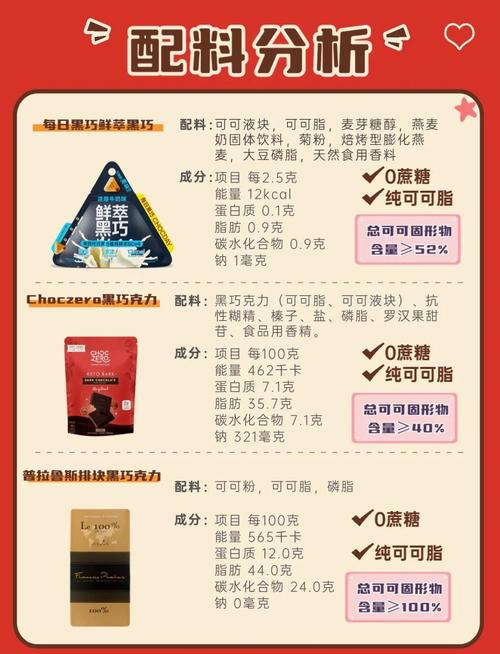 黑巧克力什么时候吃有利于减肥