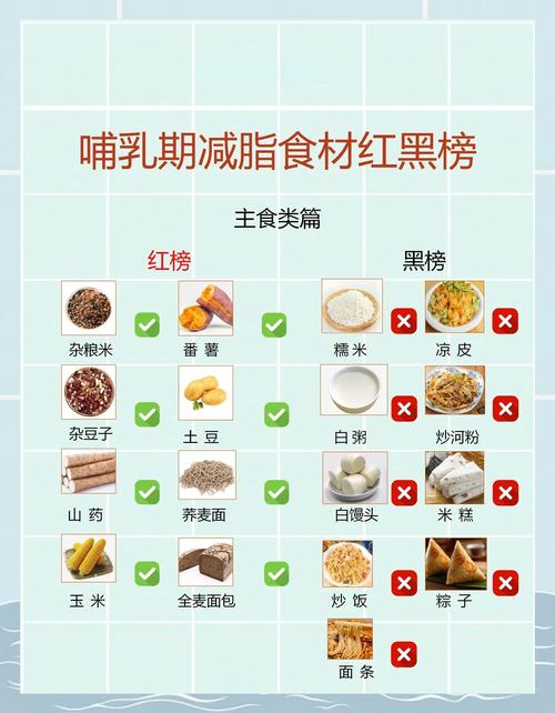 哺乳期冬天喝什么减肥