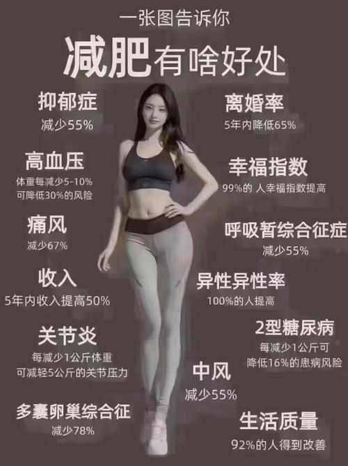 什么样减肥效果好