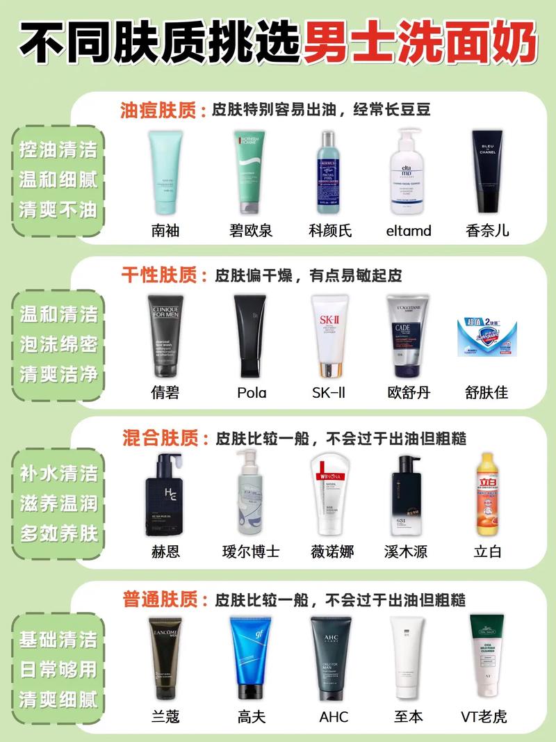 怎么区分去角质洗面奶