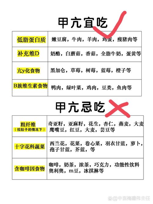 甲亢吃药期有什么办法减肥吗