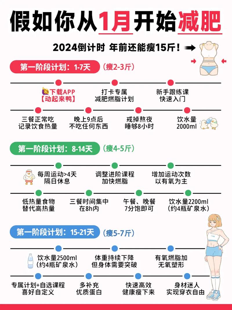 为什么要年前减肥