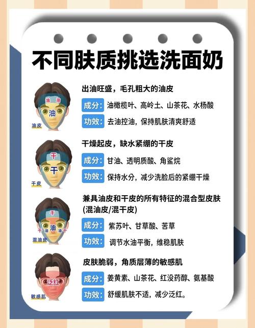 洗面奶好坏怎么看视频