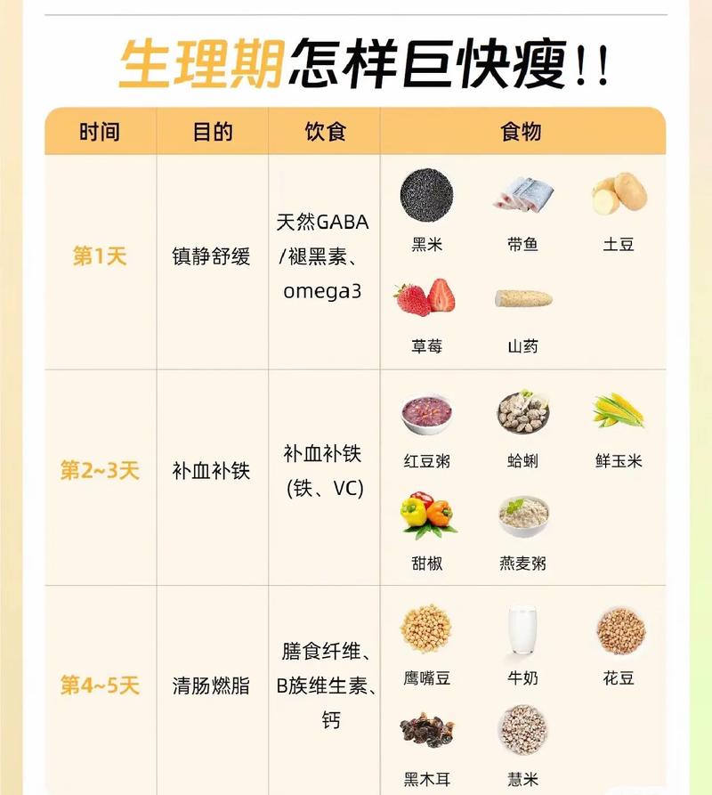 月经来了吃什么减肥